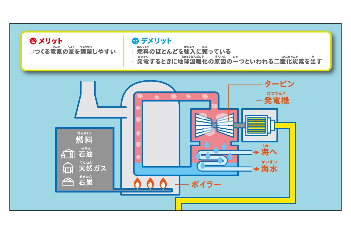 test_アートボード 1